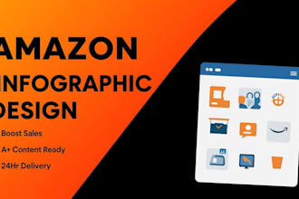 write high converting amazon fba product listing