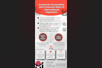 design modern and professional infographics for you