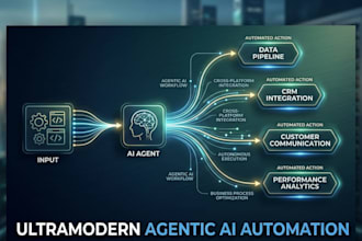 create ai automation for automate business