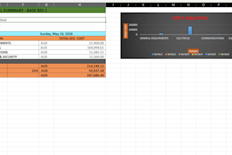 do electrical takeoff and cost estimation