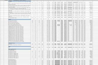 do electrical takeoff and cost estimation