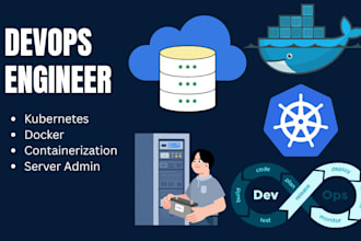deploy, manage and optimize kubernetes cluster