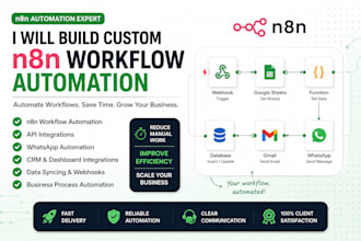 build custom n8n workflow automation and API integrations