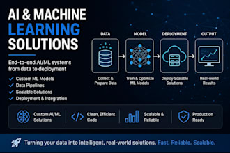 develop custom machine learning and deep learning solutions
