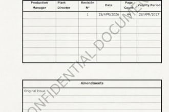 create professional industrial sops and operational manuals