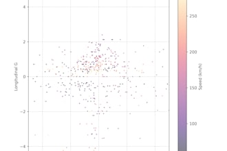 automate f1 and motorsport telemetry reports using python