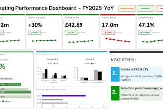 do market research and competitor analysis