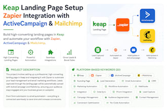 design keap landing page setup zapier integration with activecampaign mailchimp