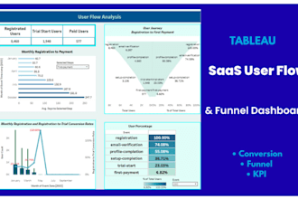 analyze and optimize saas user flow dashboards in tableau
