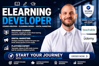 develop compliance and mandatory elearning training in articulate storyline 360
