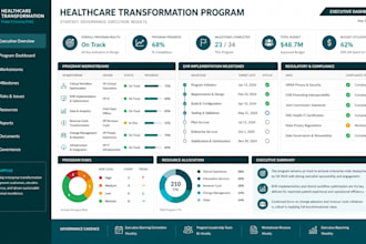 lead your healthcare pmo or operational transformation program from day one