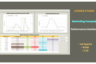 do marketing campaign performance dashboard in looker studio