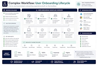 provide hourly servicenow services