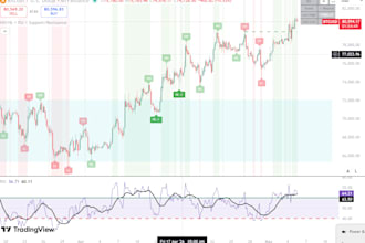build custom tradingview pine script indicator