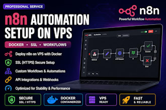 deploy secure self hosted n8n on vps with docker and ssl self host n8n automatio