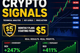 provide professional crypto technical analysis and 3 free sample setups