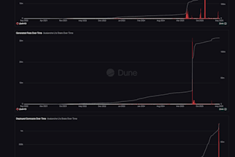 create professional web3 and blockchain analytics dashboards