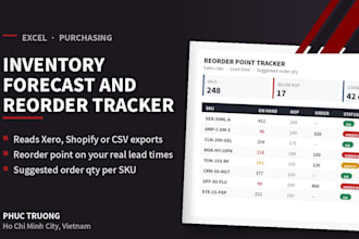 build an excel inventory forecast and reorder point tracker