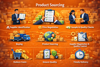 provide end to end product sourcing services