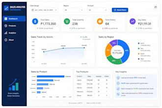 design a modern sales dashboard in excel