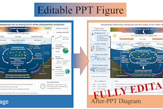 turn scientific images into editable powerpoint figures