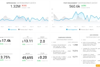 deliver impactful digital marketing and website content