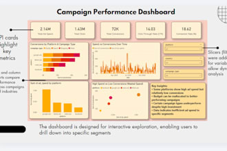 analyze your data and build power bi dashboards