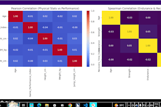 build predictive machine learning models and perform data mining in pyth
