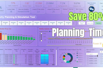 save 80 percent of planning effort with a power bi capacity simulator