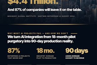design a premium corporate business flyer in mckinsey magazine style