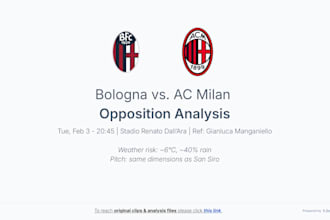 create a professional football opposition analysis report in 48 hours
