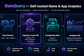 set up a self hosted event analytics pipeline with raw data load into bigquery