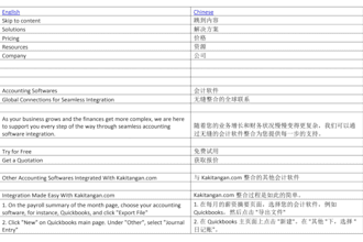 translate your paragraphs, blogs, and news articles quickly