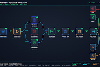 deploy a wazuh siem with ai integration for automated threat detection