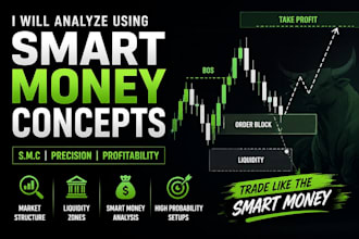 teach you smc zones with step by step chart analysis