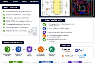 design embedded systems, schematics and hardware architecture