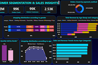 create professional realtime power bi dashboards