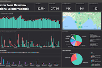 do power bi data cleaning, analysis, visualisation and trends