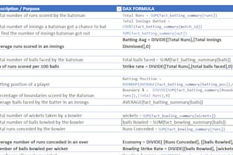 do excel data cleaning and reporting