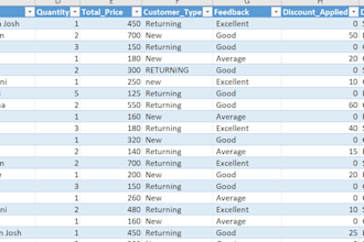 do data cleaning, data entry