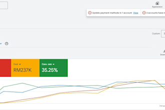 consult, setup and manage your microsoft ads