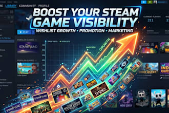 do steam game promotion, game marketing, steam wishlists growth, steam artwork