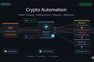 build openclaw, n8n automation for crypto trading wallet web3, blockchain