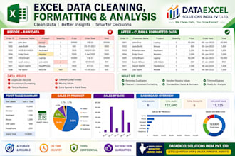 clean and format excel data