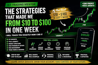teach ict trading strategy with live chart analysis