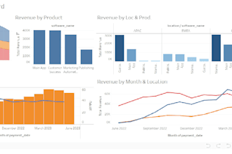 design a professional saas revenue dashboard in tableau
