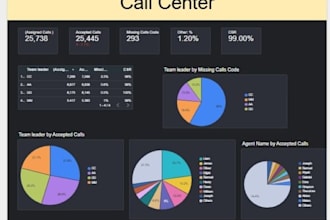 create a real time looker studio dashboard
