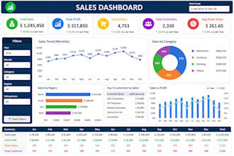 do data cleaning , data processing and data visulization
