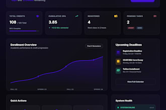 build your custom micro saas and saas application