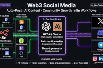 build ai powered n8n social media automation for web3, nft, and crypto projects